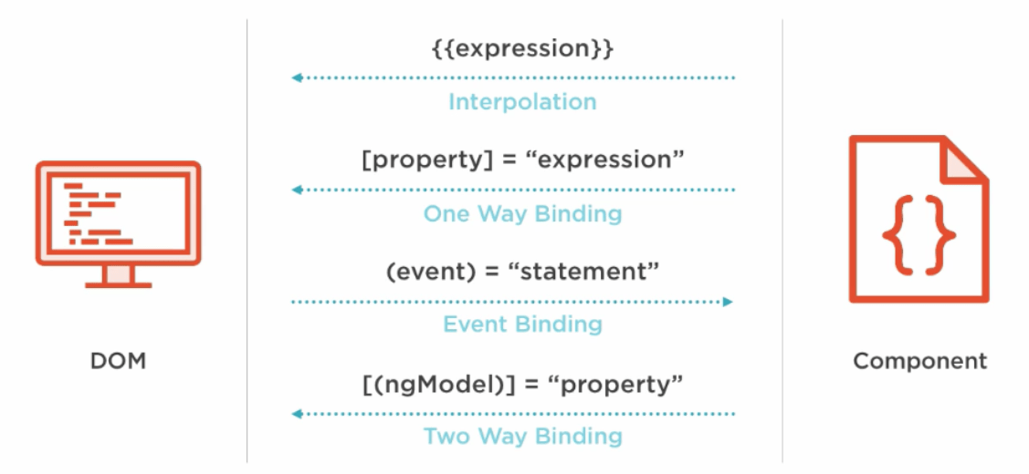 Data Binding In Angular Jayant Tripathy