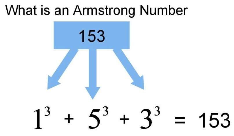 Armstrong number