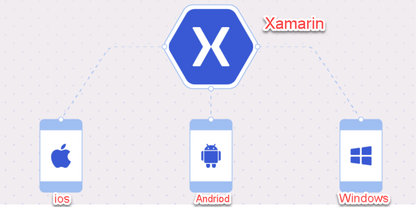 cross-platform-xamarin-app