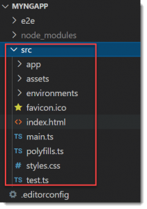 Folder Structure of Angular - Jayant Tripathy