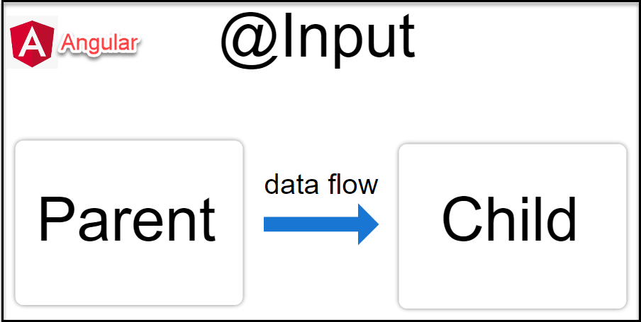 @input-properties-in-angular