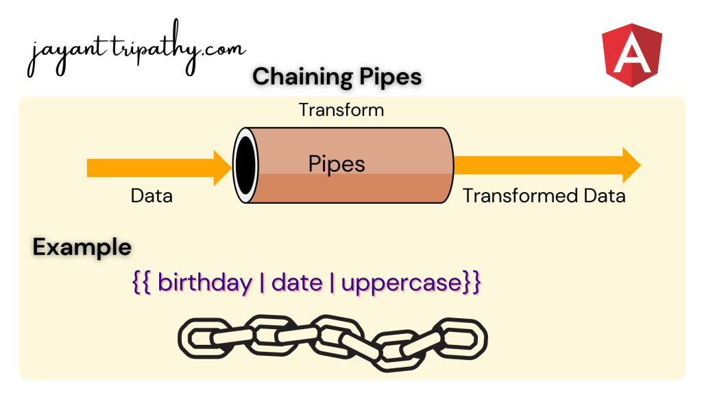 Chaining Pipes