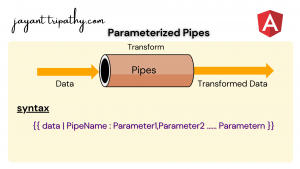 Parameterized Pipes in Angular