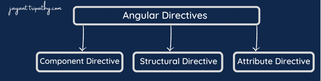 angular-directives