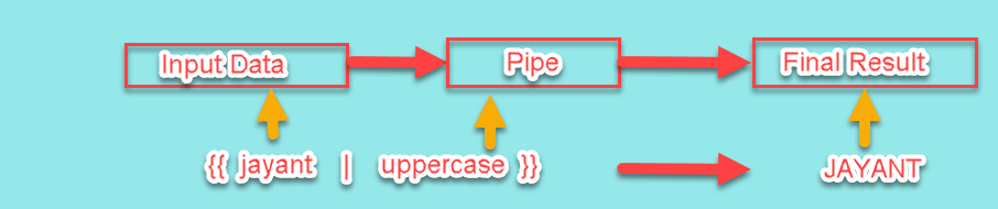 angular-pipes-example