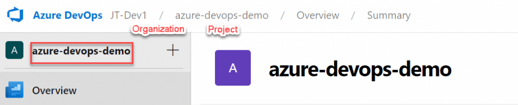Azure DevOps- New project creation
