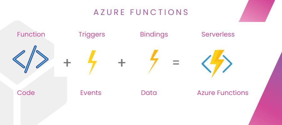 Azure functions