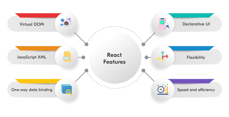 react-features