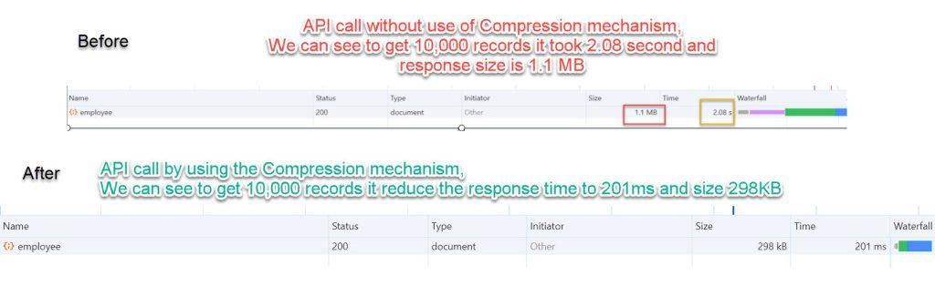 Response Compression Comparision