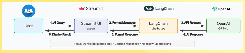 chatbot-play
