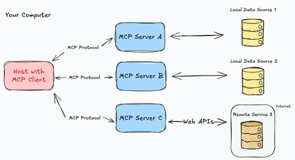 mcp-architecture