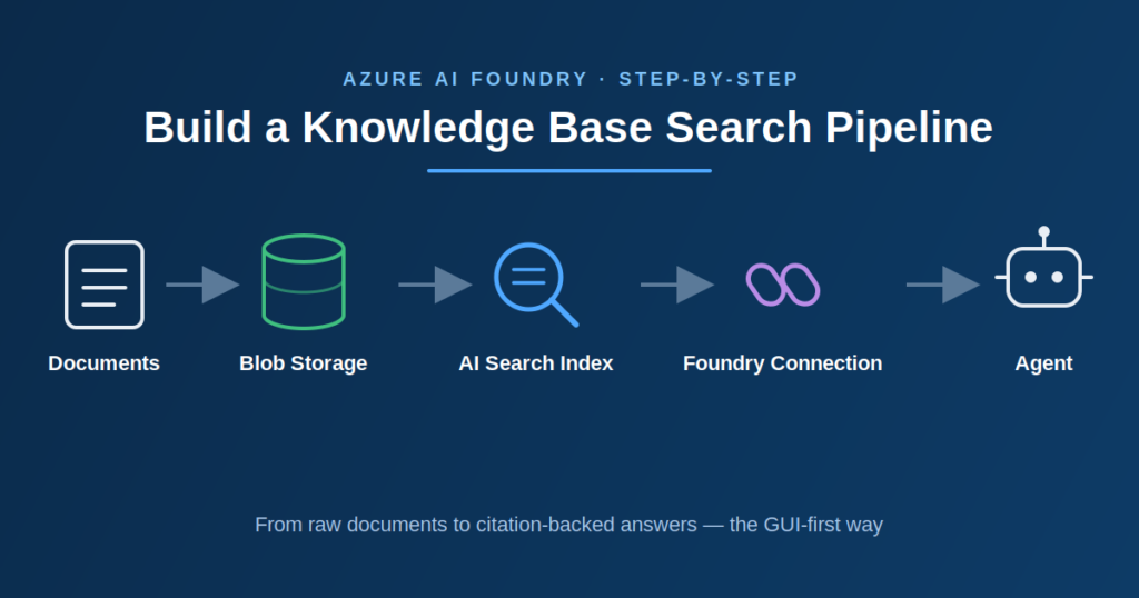 Azure AI Foundry- Playground
