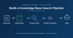 Azure AI Foundry- Playground